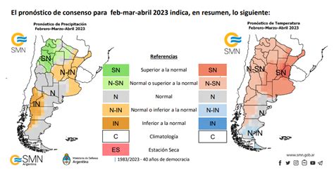 temperatura hoy buenos aires