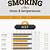 temperature chart for smoking meat