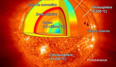 L'atmosphère du Soleil - Site des observateurs solaires