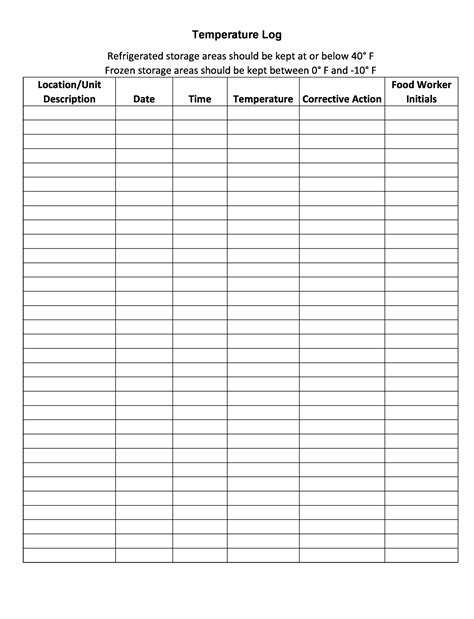 Employee Temperature Log Sheet Monitoring Log Template Chart