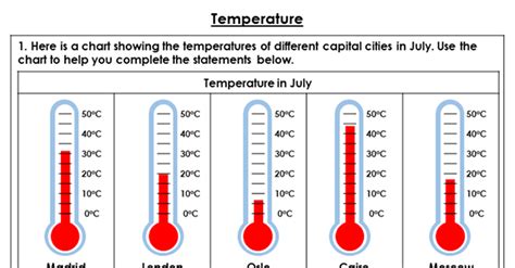 Temperature Activities Ks1