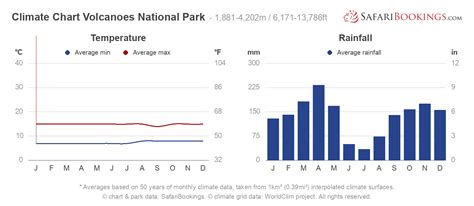temperature at volcano national park now