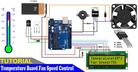 Temperature Based Fan Speed Controller Using Arduino Code