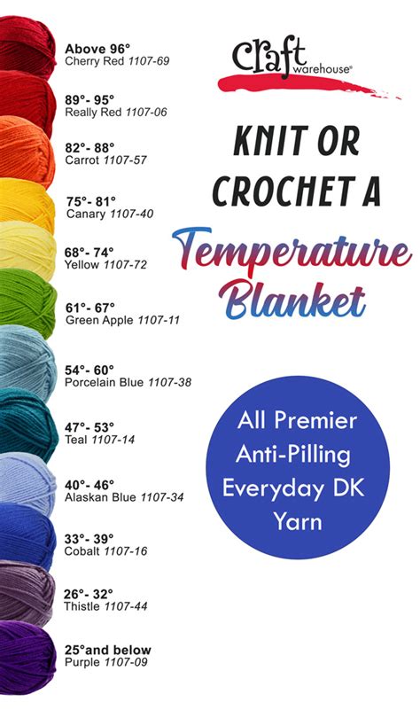 Temperature Blanket Temperature Chart