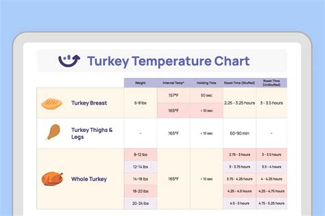 Temperature Chart For Turkey