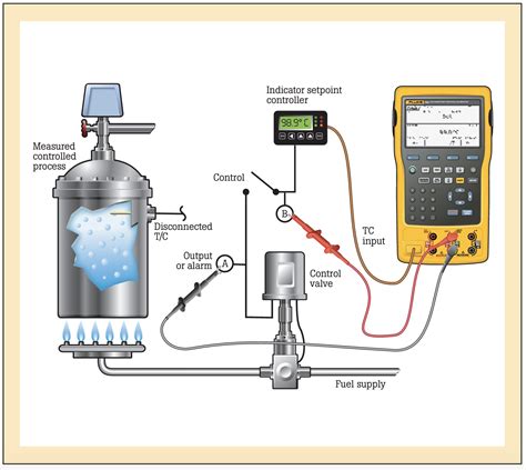 Temperature Check Calibration