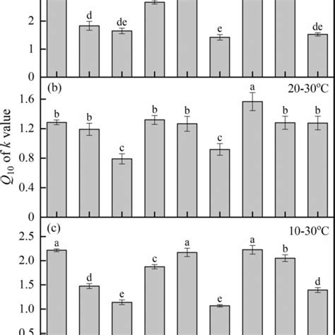 Temperature Coefficient Of Sensitivity