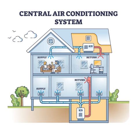Temperature Control Air Conditioning