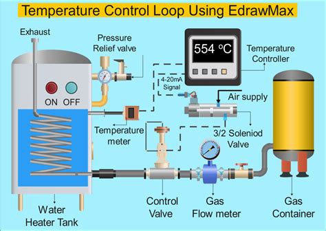 Temperature Control Example