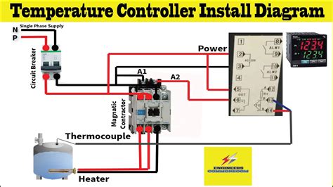 Temperature Control System