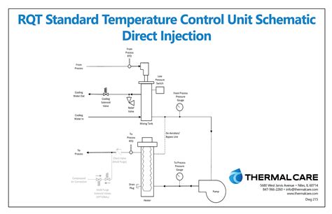 Temperature Control Unit Hs Code