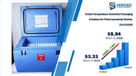 temperature controlled packaging systems pharmaceutical international