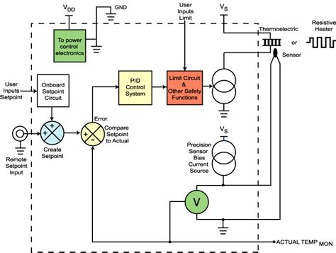 Temperature Controller Diagram