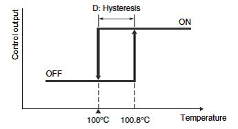 Temperature Controller Hysteresis