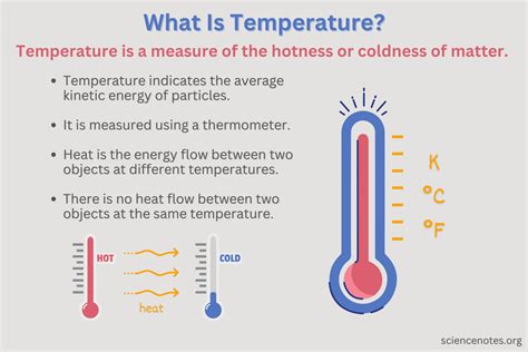 Temperature Definition Example