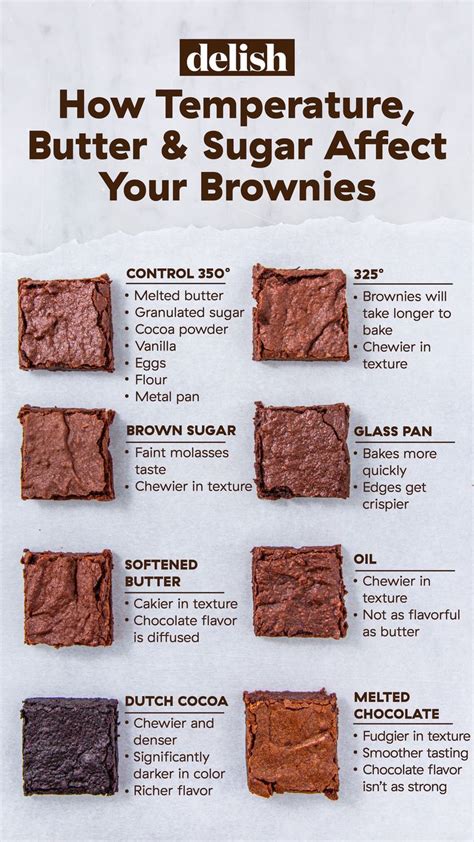 temperature for baking brownies