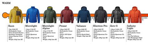 Temperature For Down Jacket