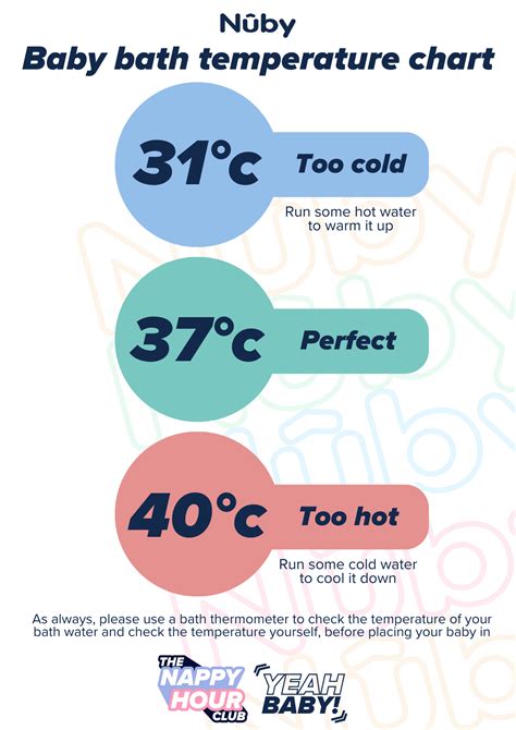 temperature for infant bath