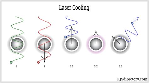 Temperature For Laser Cooling