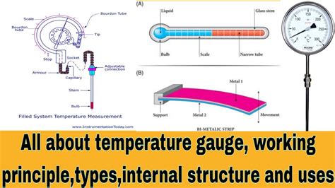 Temperature Gauge Working Principle