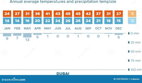 temperature in dubai in april 2024