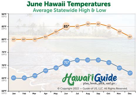 temperature in hawaii in june