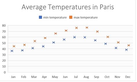 temperature in paris in april 2023