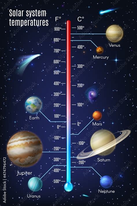 Temperature Of Neptune