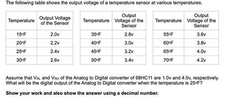 Temperature Sensor Analog Voltage Output