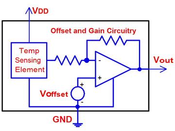 Temperature Sensor With Voltage Output