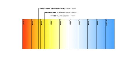 Temperature Thresholds In Juniper