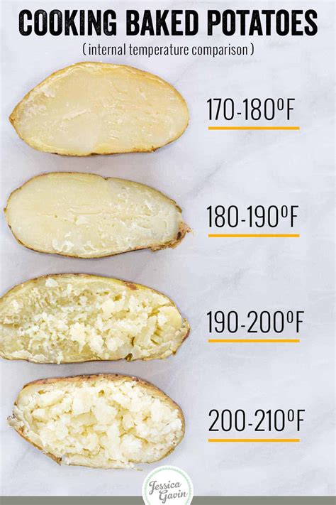 Temperature To Bake Potatoes