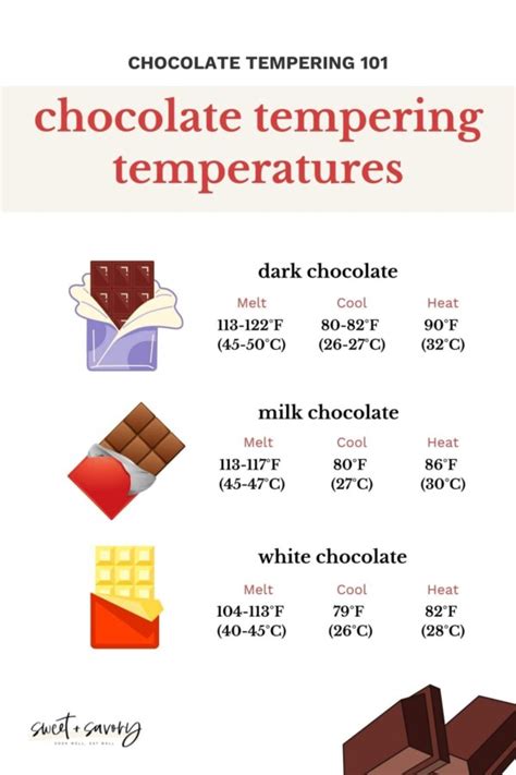 temperature to temper white chocolate