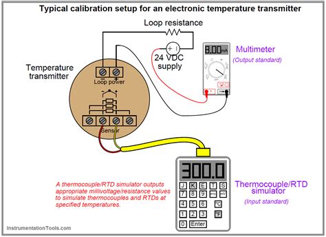 Temperature Transmitter Calibration Procedure