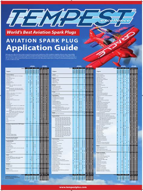 Tempest Spark Plug Application Chart