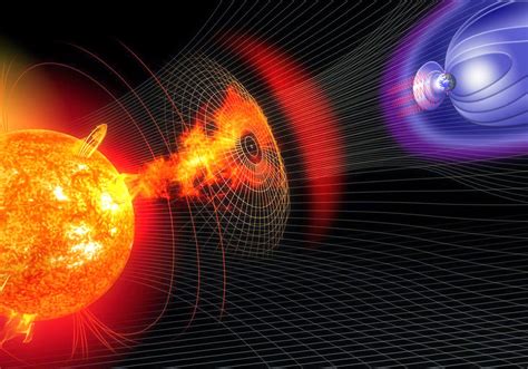 tempestades geomagnéticas