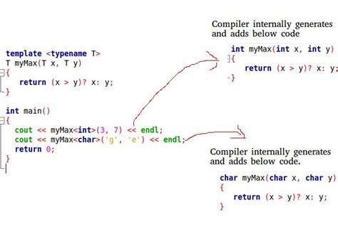 Template C++ Multiple Functions