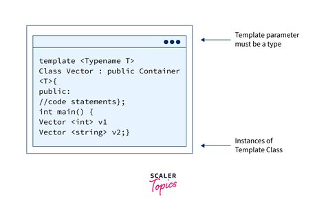 Template Class Definition C++