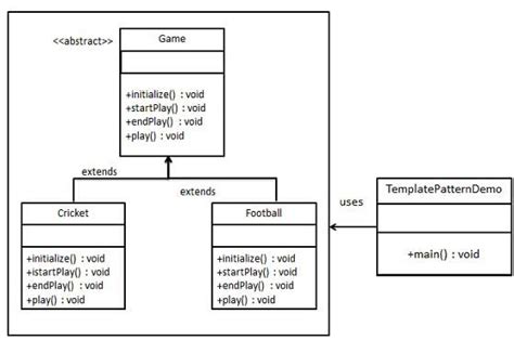 template design pattern example