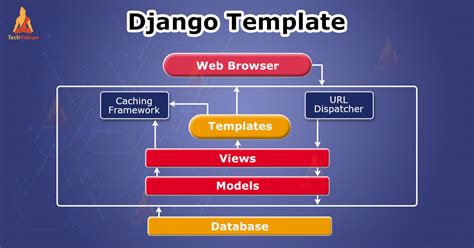 Template Django First