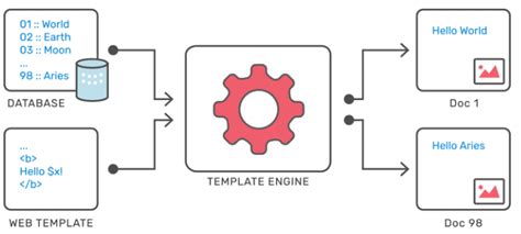 template engine examples