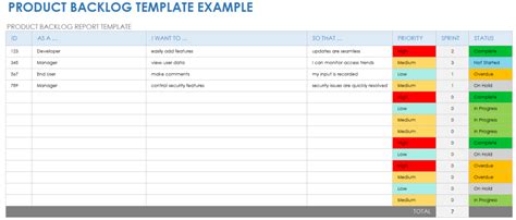 Template Excel Backlog