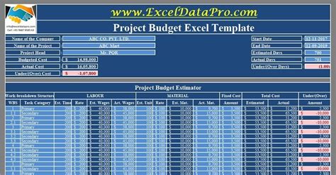Template Excel Budget Project