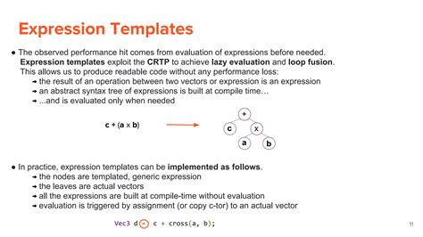 Template Expression C++