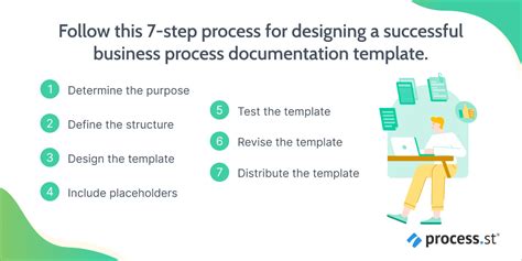 Template For Documentation Process