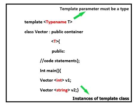 Template Function In C++ Class