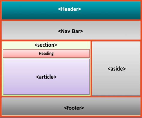 Template Html5 W3Schools