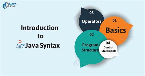 Template In Java Syntax