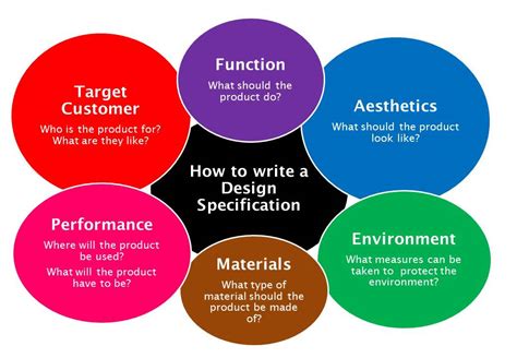 template meaning in design and technology