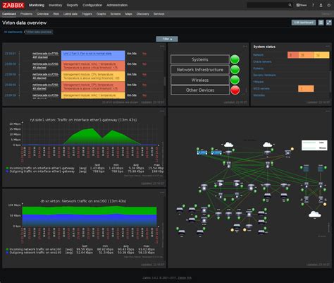 Template Module Linux Network Interfaces By Zabbix Agent